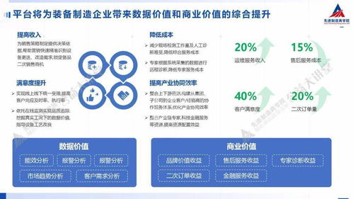 工業(yè)互聯(lián)網(wǎng)數(shù)據(jù)服務(wù) 驅(qū)動(dòng)制造業(yè)智能化轉(zhuǎn)型的新引擎