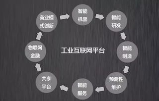 工業(yè)互聯(lián)網(wǎng)浪潮奔涌 中國企業(yè)如何乘勢(shì)而上，于數(shù)據(jù)服務(wù)領(lǐng)域?qū)崿F(xiàn)趕超