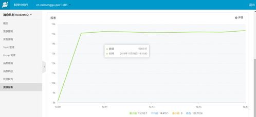 消息隊列RocketMQ在生物質(zhì)能資源數(shù)據(jù)庫信息系統(tǒng)中的性能測試案例